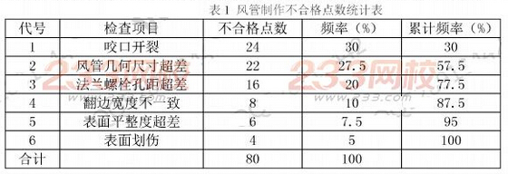 2015年一级建造师考试《机电工程》真题及答案(完整版)